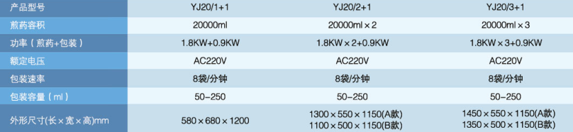 新型智能煎药机相关参数